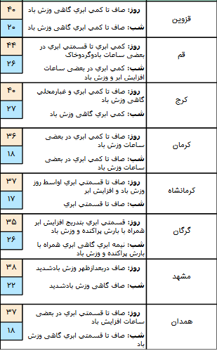 خ خ