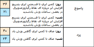 خ خ