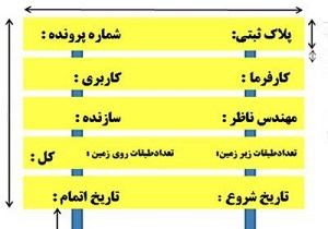 نصب تابلوی مشخصات ساختمان در حال احداث الزامی است