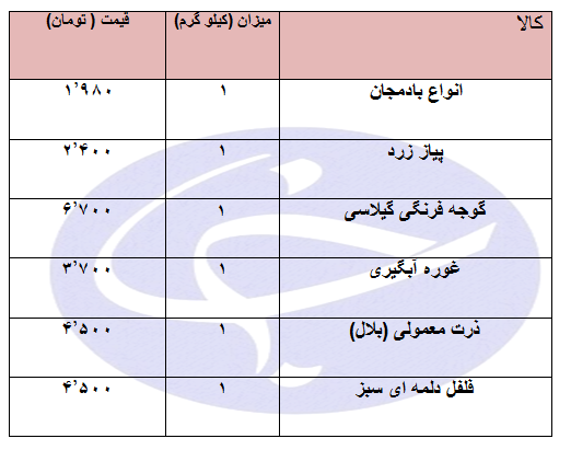 غوره آبگیری دستچین کیلویی چند؟ + جدول