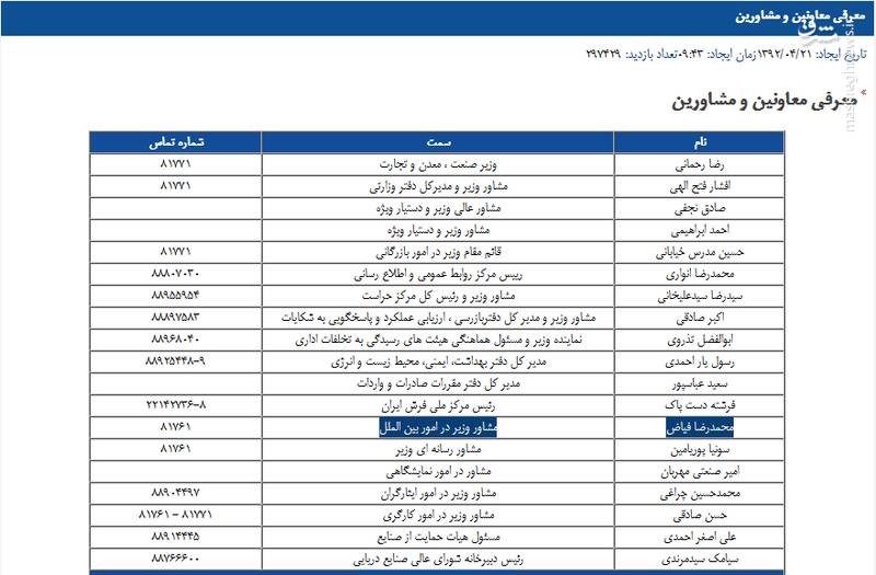 ماجرای یک استاد &laquo;تاریخ&raquo; که مشاور ارشد دو وزارتخانه اقتصادی است!/ باز هم پای محمد شریعتمداری در میان است +تصاویر و اسناد
