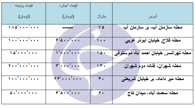 اجاره یک واحد اداری و تجاری در مناطق مختلف تهران چقدر هزینه دارد؟ + جدول