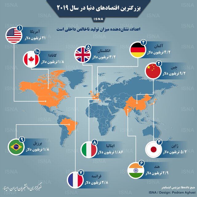 بزرگترین اقتصاد&zwnj;های دنیا در سال ۲۰۱۹ + اینفوگرافی