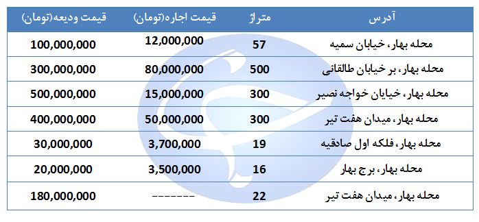 اجاره مغازه در منطقه بهار چقدر هزینه دارد؟ + قیمت