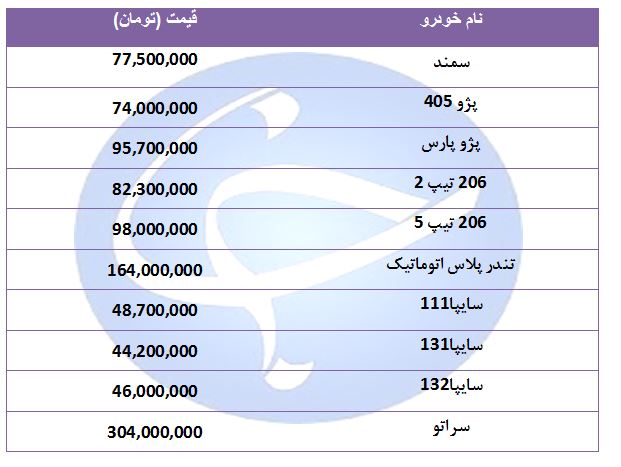 جدیدترین قیمت خودرو&zwnj;های پر فروش در ۳۰ مرداد ۹۸ + جدول