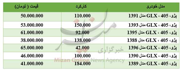 قیمت خرید پژو ۴۰۵ کار کرده در بازار + جدول
