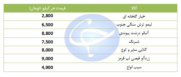 گلابی کیلویی چند؟ + جدول