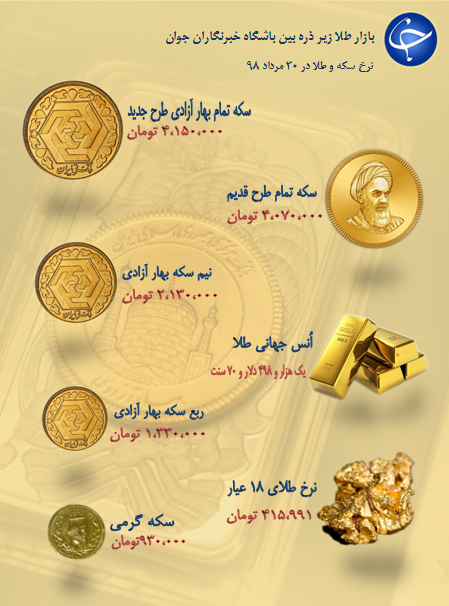 نرخ سکه و طلا در ۳۰ مرداد ۹۸ / قیمت هر گرم طلای ۱۸ عیار ۴۱۵ تومان شد + جدول