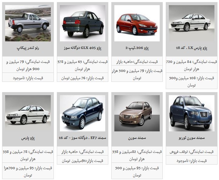 ثبات نسبی محصولات ایران خودرو/ پژو ۲۰۶ تیپ ۵ به قیمت ۹۵ میلیون و ۳۰۰ هزار تومان رسید