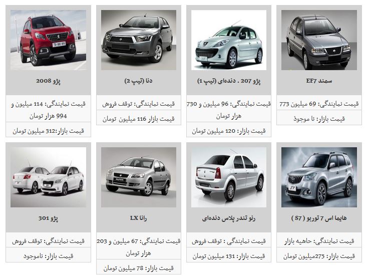 ثبات نسبی محصولات ایران خودرو/ پژو ۲۰۶ تیپ ۵ به قیمت ۹۵ میلیون و ۳۰۰ هزار تومان رسید