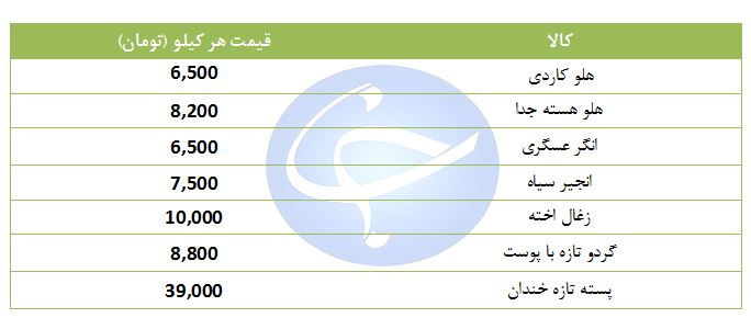 خرید میوه دستچین هر کیلو چقدر است؟ + جدول