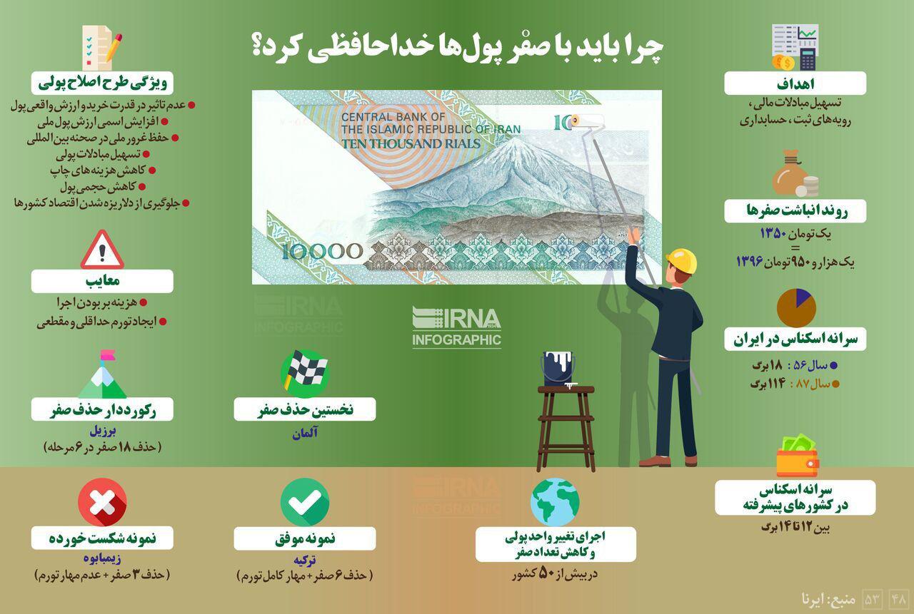 برخی از علت&zwnj;های حذف صفر از واحد پول + اینفوگرافیک