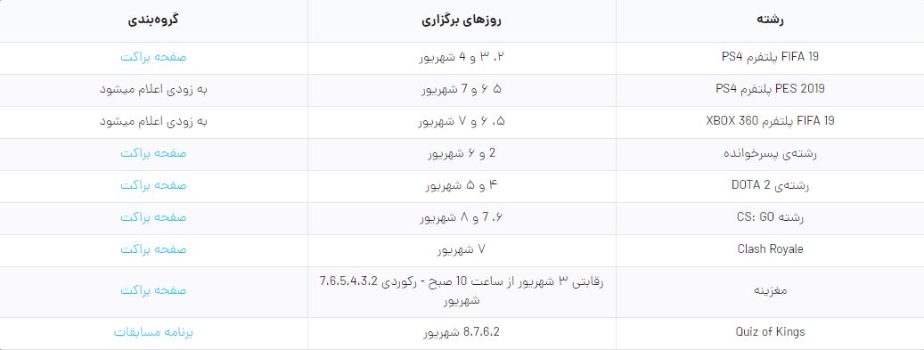 اعلام روزهای برگزاری و گروه&zwnj;بندی مسابقات تهران جام قهرمانان بازی&zwnj;های ویدیویی