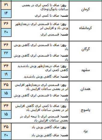 هواشناسی
