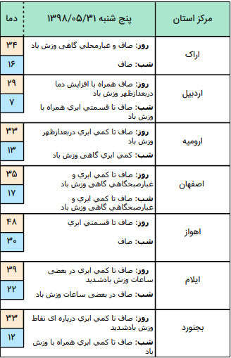هواشناسی