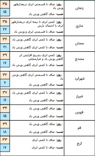 هواشناسی