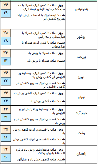 هواشناسی