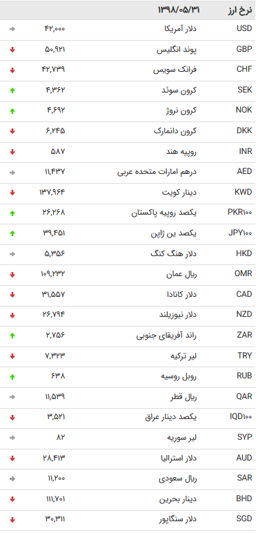 نرخ 47 ارز دولتی در آخرین روز مرداد 98 / نرخ 47 ارز دولتی در آخرین روز مرداد 98 /