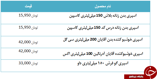 افشانه های خوشبوکننده را در فصل تابستان چند بخریم؟ +جدول