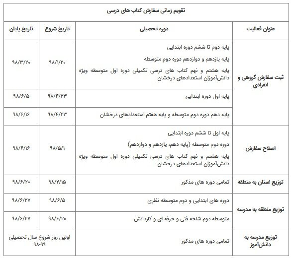 مهلت ثبت نام کتاب درسی کلاس اولی&zwnj;ها تا هفته آینده + جدول تقویم زمانی کتب درسی
