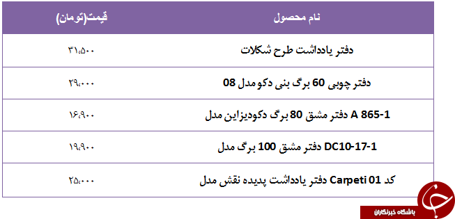 نرخ انواع دفتر و دفترچه یادداشت در آستانه ماه مهر + جدول قیمت