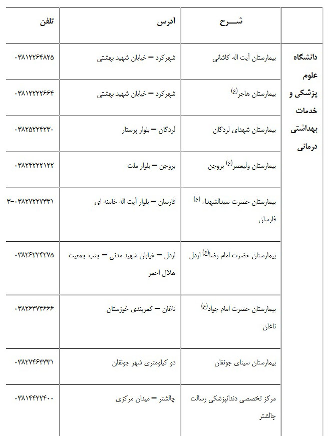 سفر به بام زیبای ایران +تصاویر
