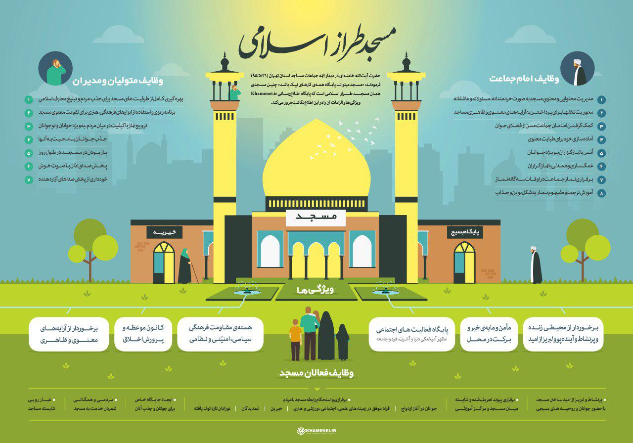 مسجد طراز اسلامی +اطلاع نگاشت