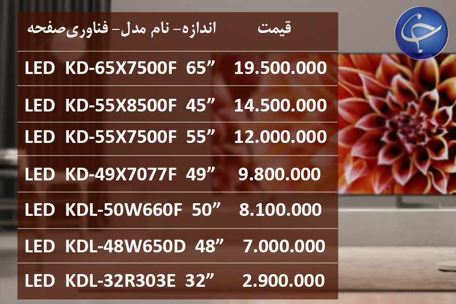 آخرین قیمت انواع تلویزیون در بازار (تاریخ ۱ شهریور) +جدول