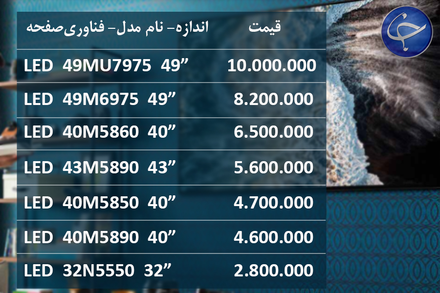 آخرین قیمت انواع تلویزیون در بازار (تاریخ ۱ شهریور) +جدول