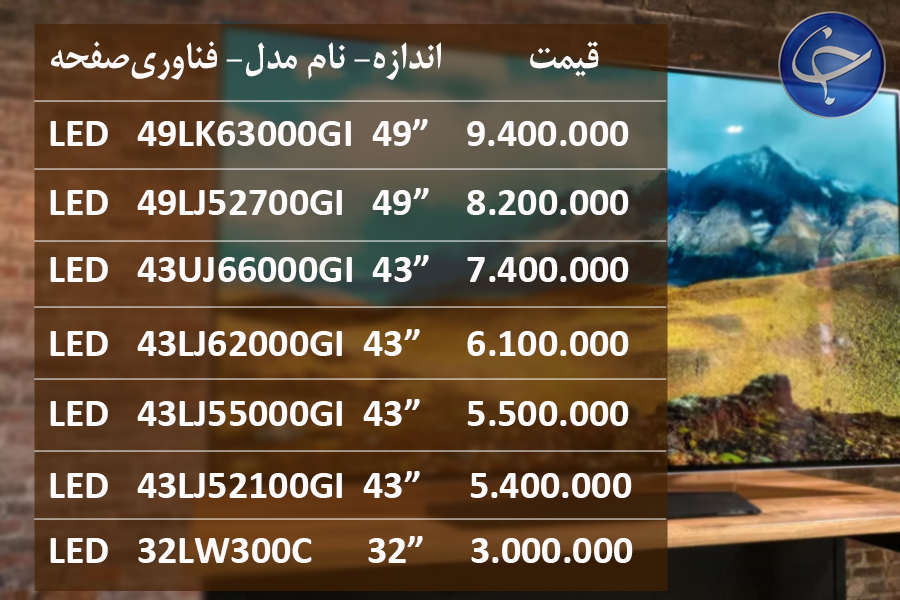 آخرین قیمت انواع تلویزیون در بازار (تاریخ ۱ شهریور) +جدول