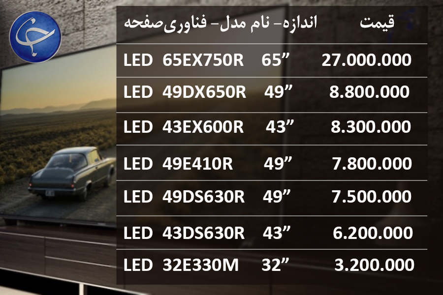 آخرین قیمت انواع تلویزیون در بازار (تاریخ ۱ شهریور) +جدول