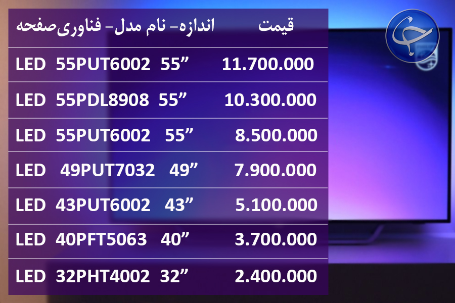 آخرین قیمت انواع تلویزیون در بازار (تاریخ ۱ شهریور) +جدول
