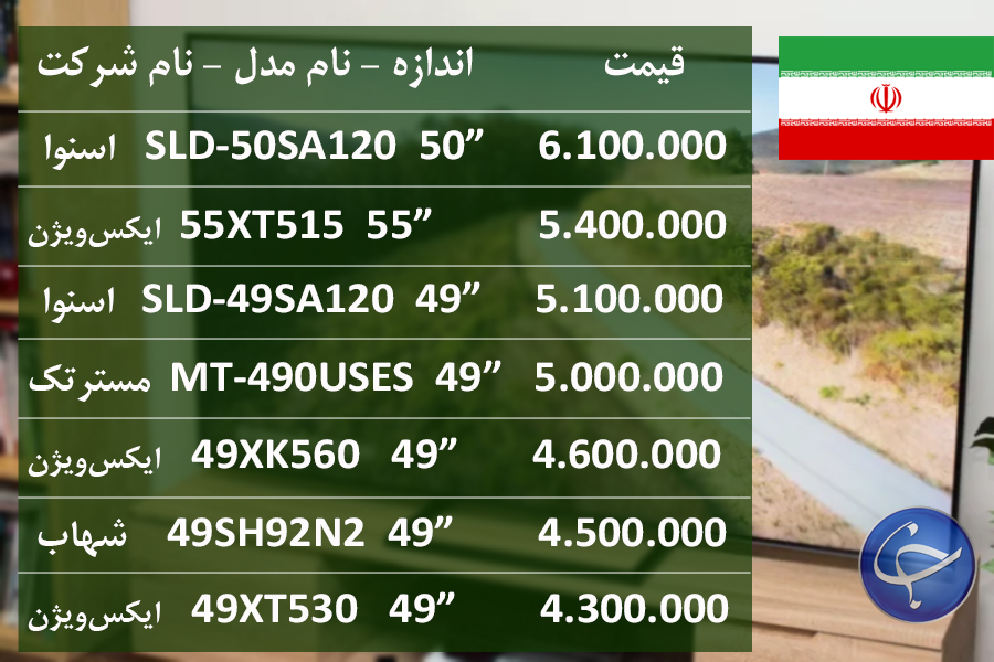 آخرین قیمت انواع تلویزیون در بازار (تاریخ ۱ شهریور) +جدول