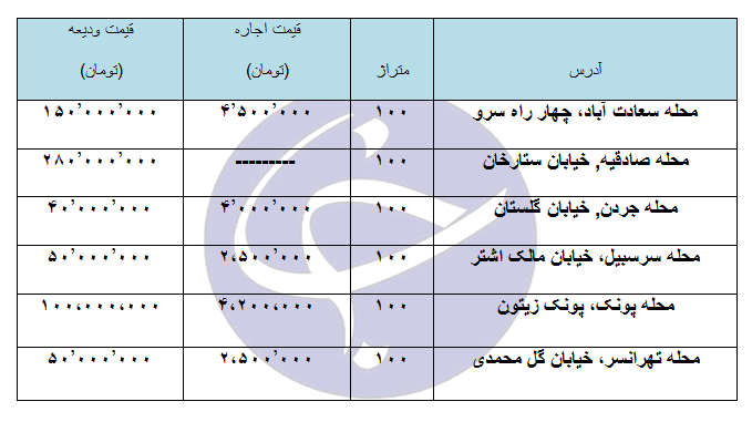 اجاره یک واحد مسکوتی ۱۰۰ متری در مناطق مختلف تهران چقدر هزینه دارد؟ + جدول