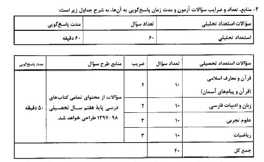 جزئیات شرکت در آزمون تکمیل ظرفیت پایه هشتم سمپاد