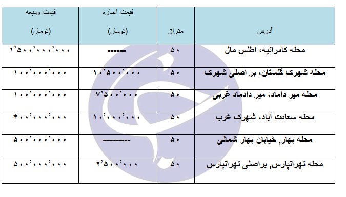 اجاره یک مغازه ۵۰ متری در مناطق مختلف تهران چقدر هزینه دارد؟ + جدول