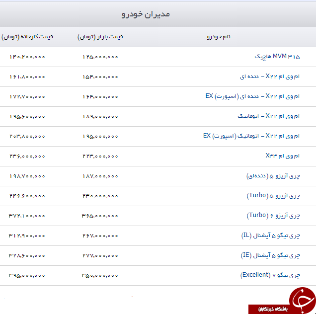 محصولات مدیران خودرو + قیمت/