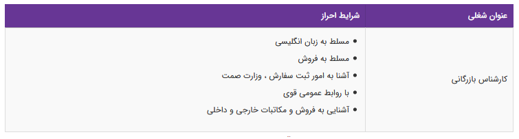 استخدام کارشناس بازرگانی دریک شرکت تولیدی و بازرگانی استخدام کارشناس بازرگانی دریک شرکت تولیدی و بازرگانی