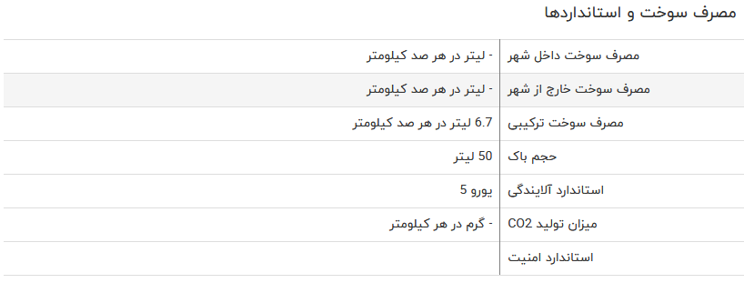 بررسی فنی بسترن B۳۰ + مشخصات