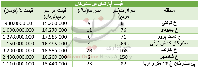 برای خرید آپارتمان در منطقه ستارخان چقدر باید هزینه کرد؟ + قیمت
