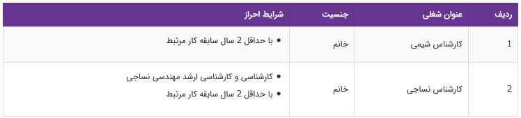 استخدام کارشناس شیمی و نساجی در  یک شرکت معتبر