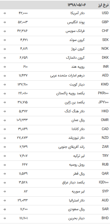 نرخ ارز