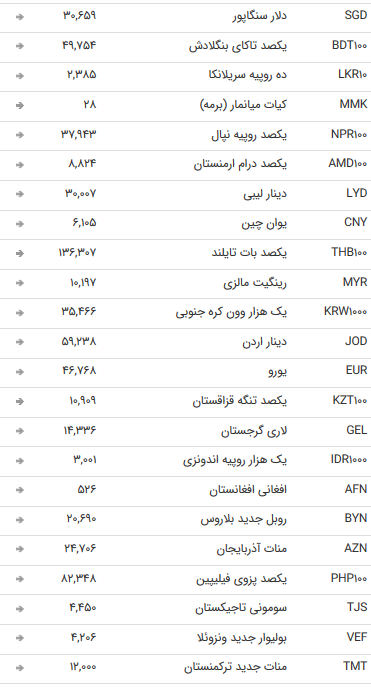 نرخ ارز