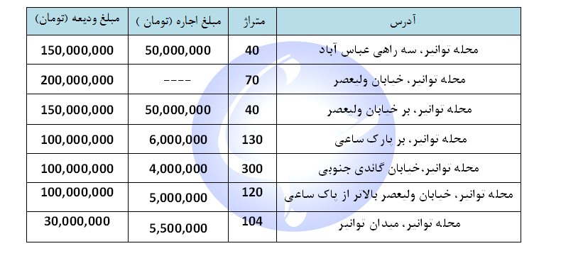 اجاره یک واحد اداری و تجاری در منطقه توانیر تهران چقدر هزینه دارد؟ + جدول