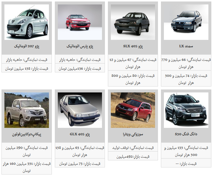 ثبات نسبی قیمت  محصولات سایپا و ایران خودرو/