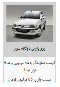 ثبات نسبی قیمت  محصولات سایپا و ایران خودرو/