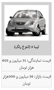 ثبات نسبی قیمت محصولات سایپا و ایران خودرو/سمند LX به 74 میلیون 500 هزار تومان رسید