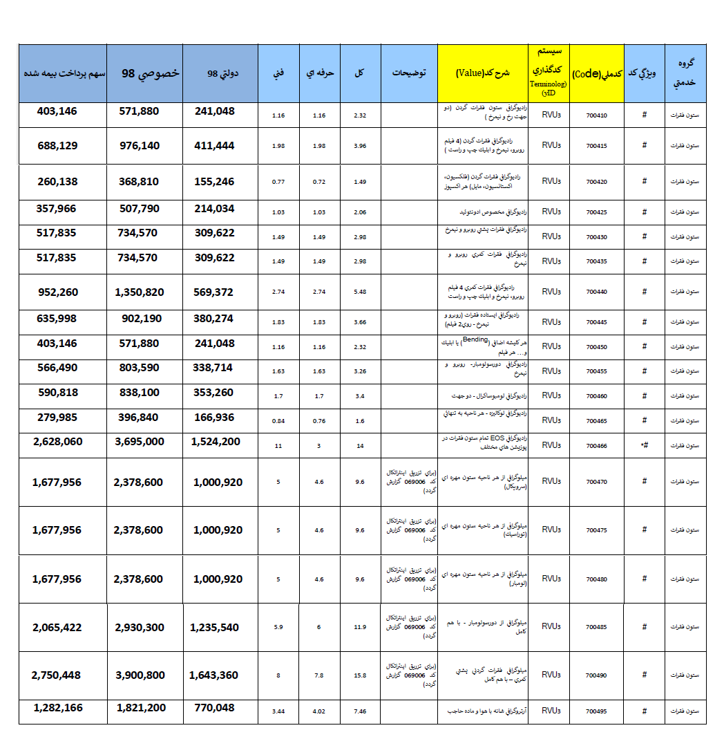 تعرفه رادیولوژی در سال ۹۸ چقدر است؟ +تصاویر