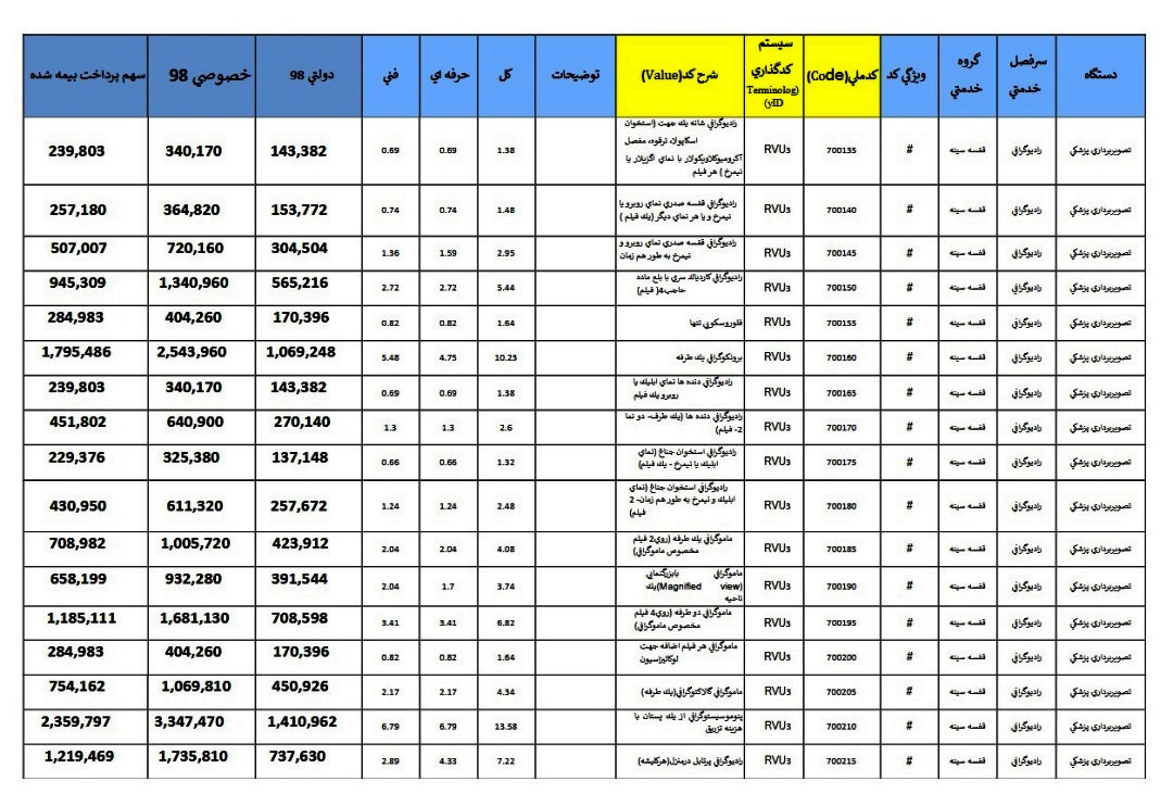تعرفه رادیولوژی در سال ۹۸ چقدر است؟ +تصاویر