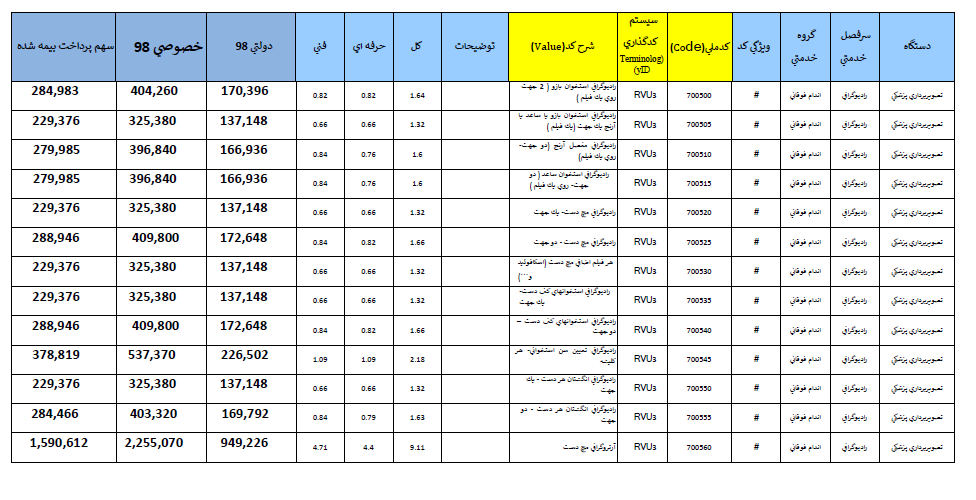 تعرفه رادیولوژی در سال ۹۸ چقدر است؟ +تصاویر